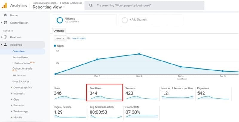 Chỉ số người dùng (User) trong Google Analytics