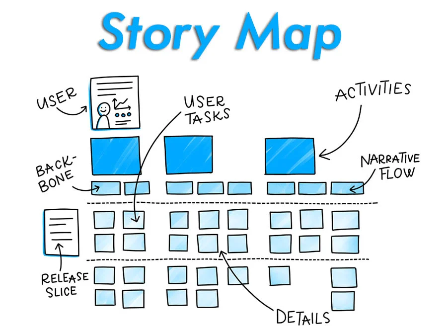 User Story Mapping là gì