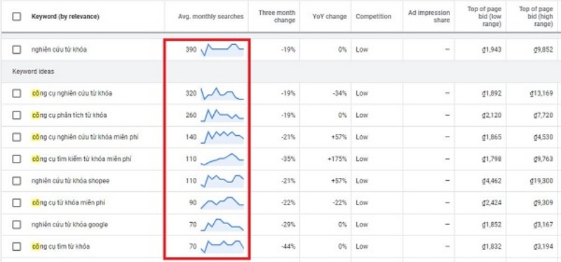 Cách nghiên cứu từ khóa bằng SEMrush