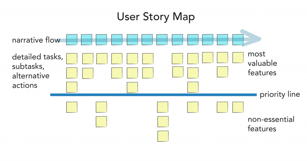 prioritized story map 04