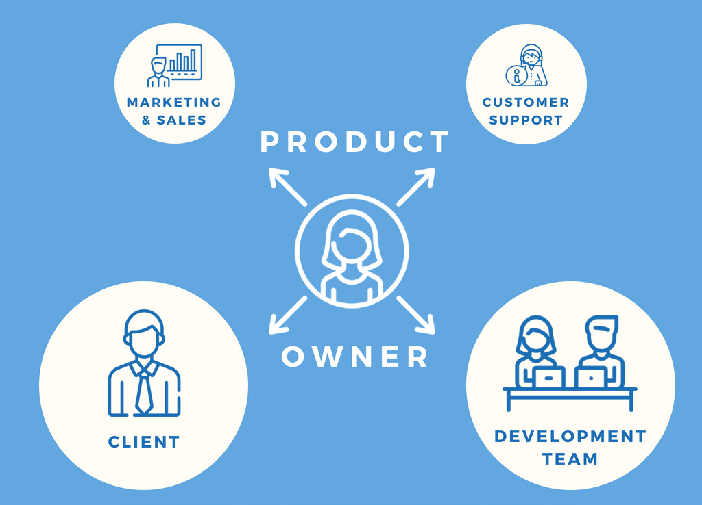 product owner stakeholders