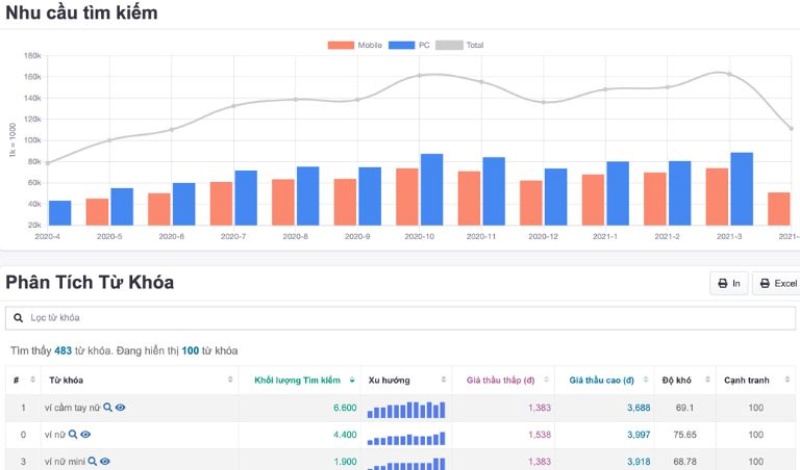 Shopee Analytics