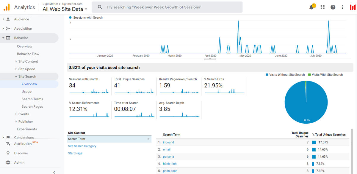 Cách phân tích dữ liệu site search trong GA4