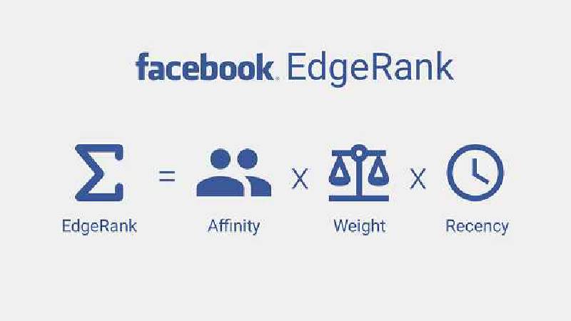 Điểm số Edgerank