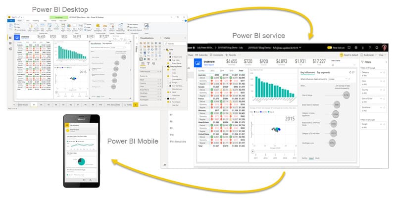  Power BI learning