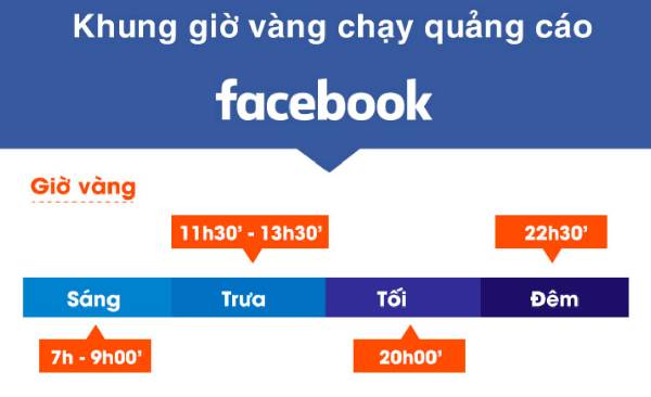 Khung giờ vàng để chỉnh quảng cáo trên Facebook