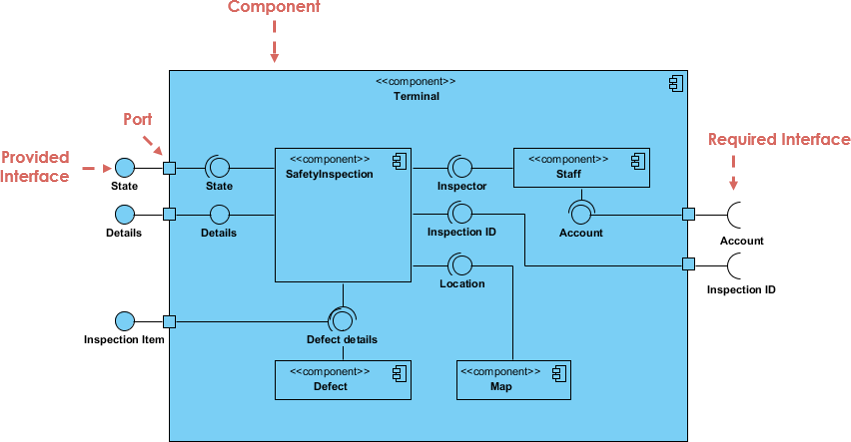 component diagram là gì