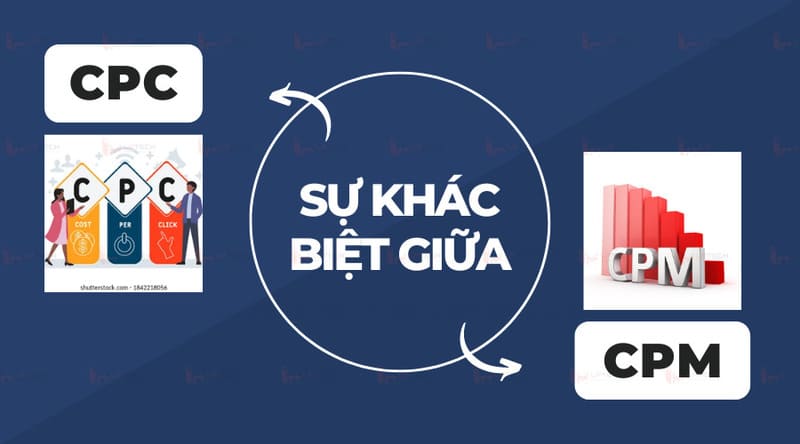 Sự khác nhau giữa quảng cáo CPM và CPC