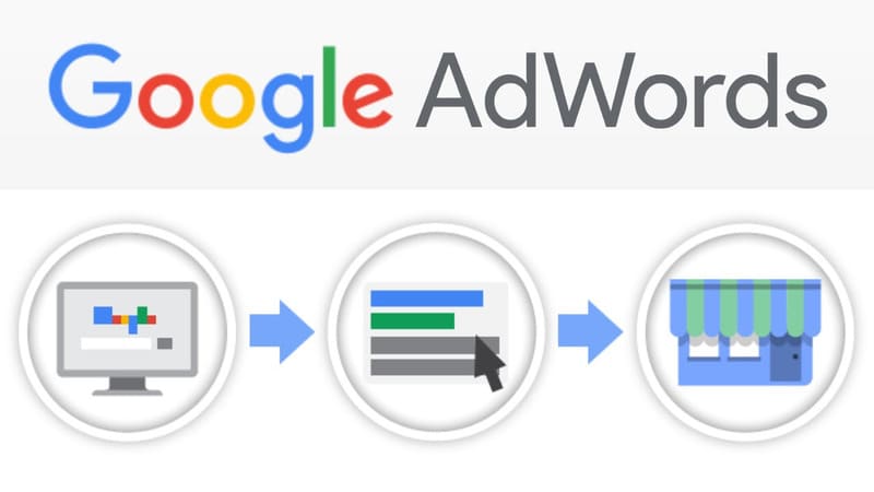 Google Adwords là gì?