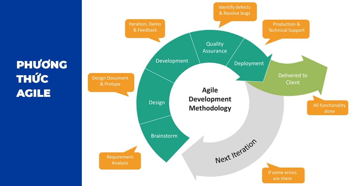 Quy trình phát triển phần mềm agile