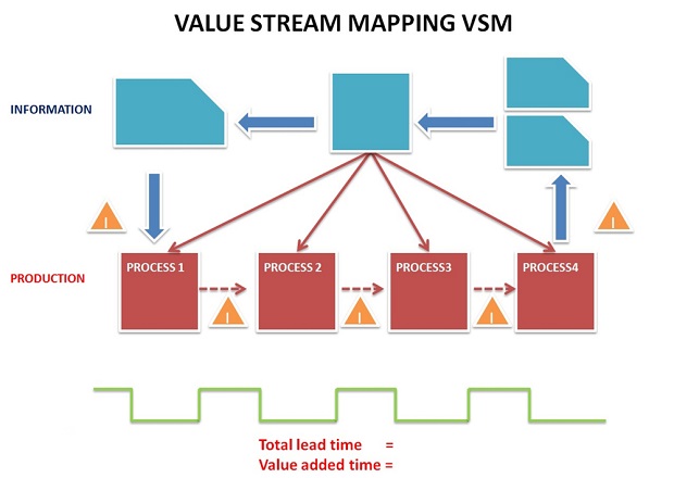 valuestreammapping