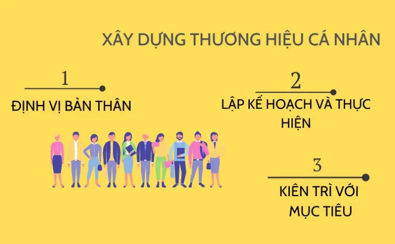 Tại sao phải xây dựng thương hiệu cá nhân