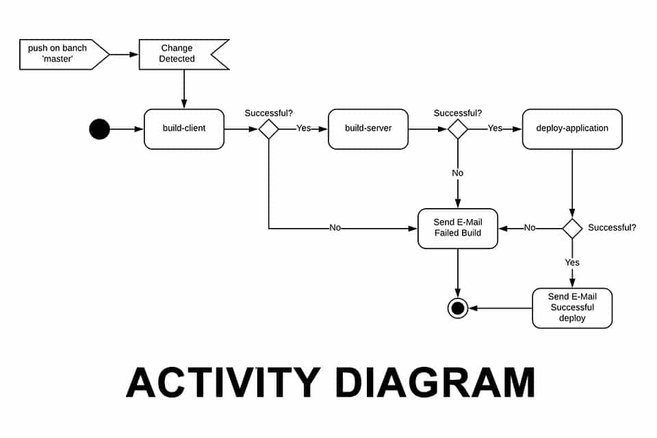 8224662 activity diagram t2informatik