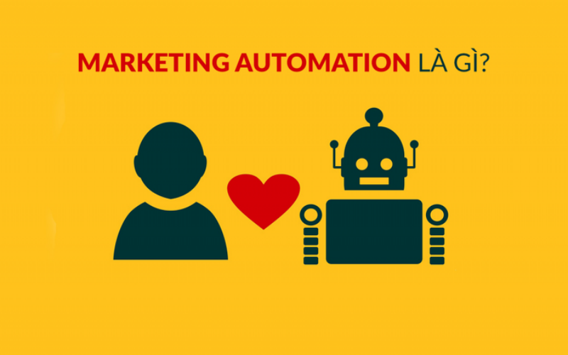 Marketing Automation là gì