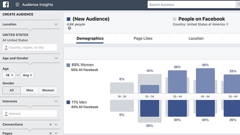 Cách target dân công sở khi chạy quảng cáo Facebook