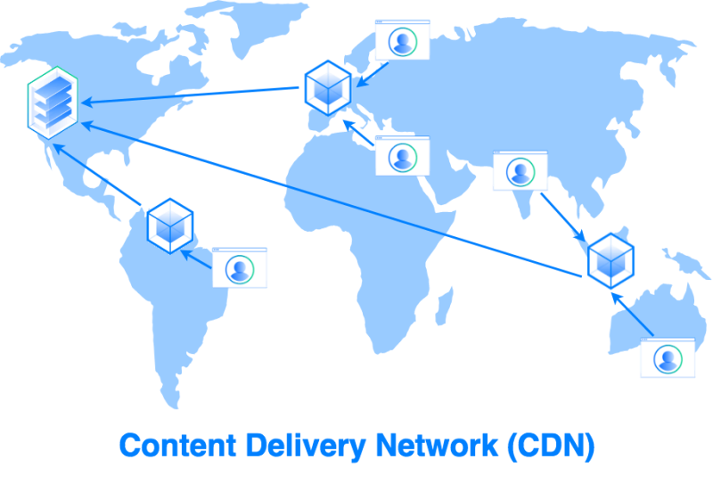 Hướng dẫn cách xử lý lỗi 504 Gateway Timeout