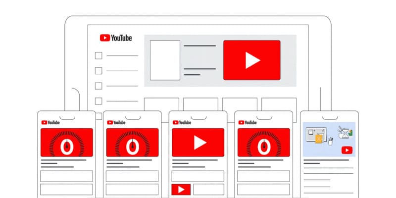 Youtube định giá quảng cáo như thế nào?