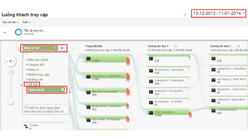 sử dụng công cụ google analytics