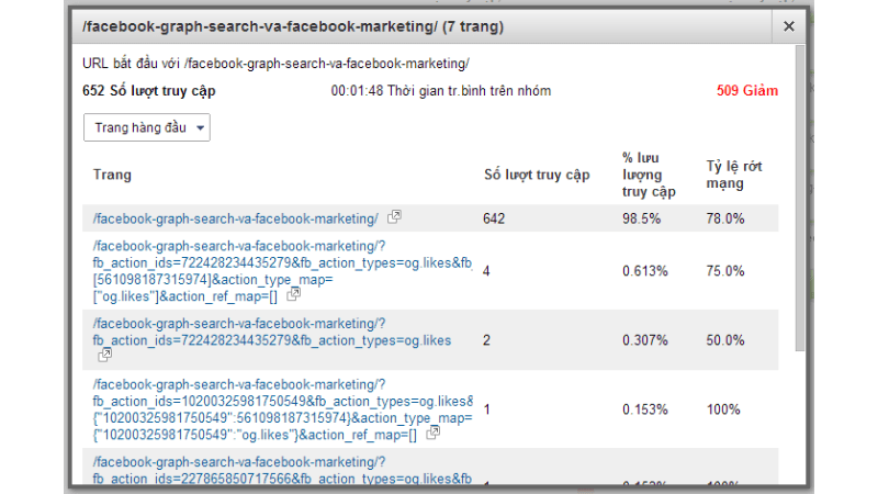 google analytics giúp đo lường facebook marketing