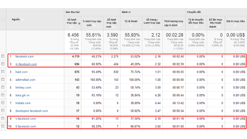 phân tích chiến dịch fb ads bằng gg analytics