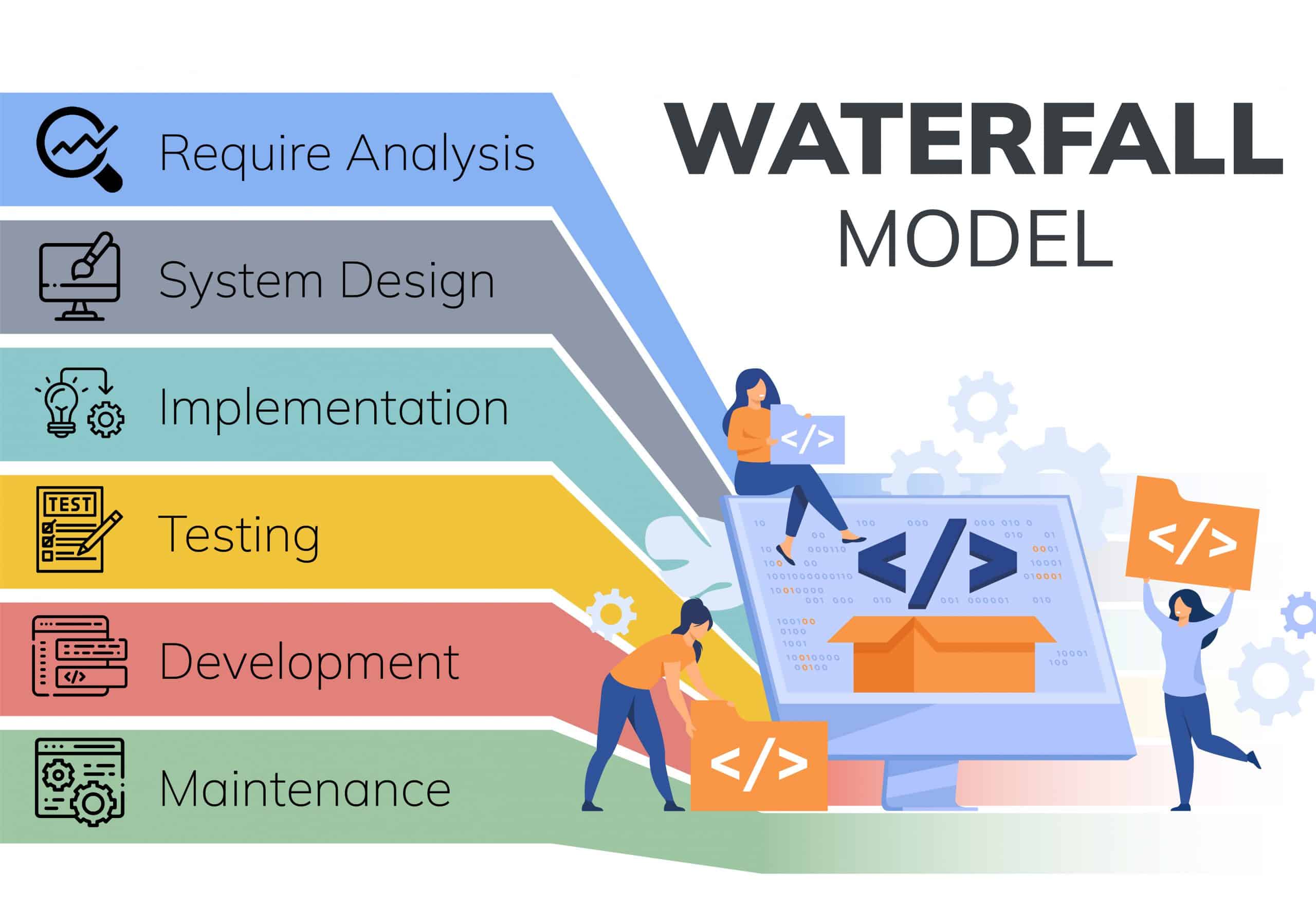 Mô hình thác nước (waterfall model)