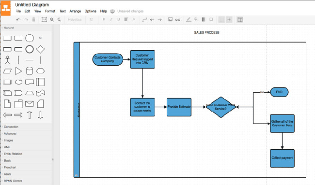 phan men thay the microsoft visio 6