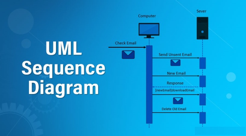 sequence diagram trong uml 63733509538.5641