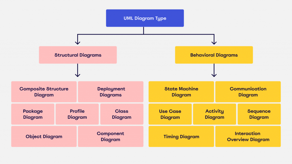 uml diagram là gì