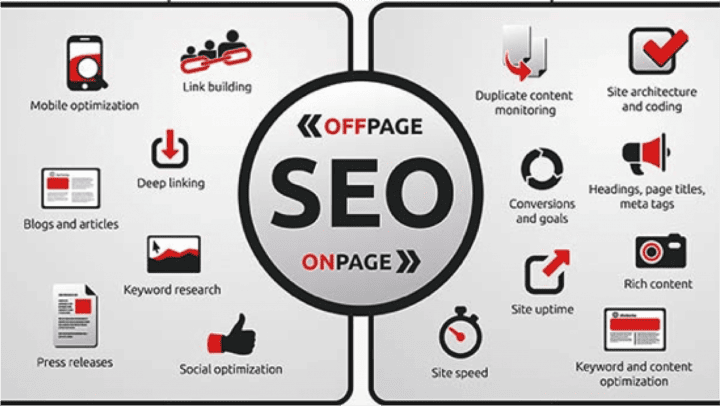 yếu tố xếp hạng của Google - SEO Onpage