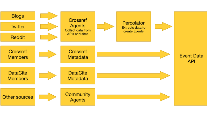 theo dõi và phân tích event data