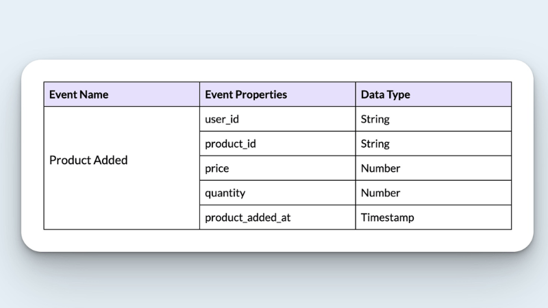 event data là gì