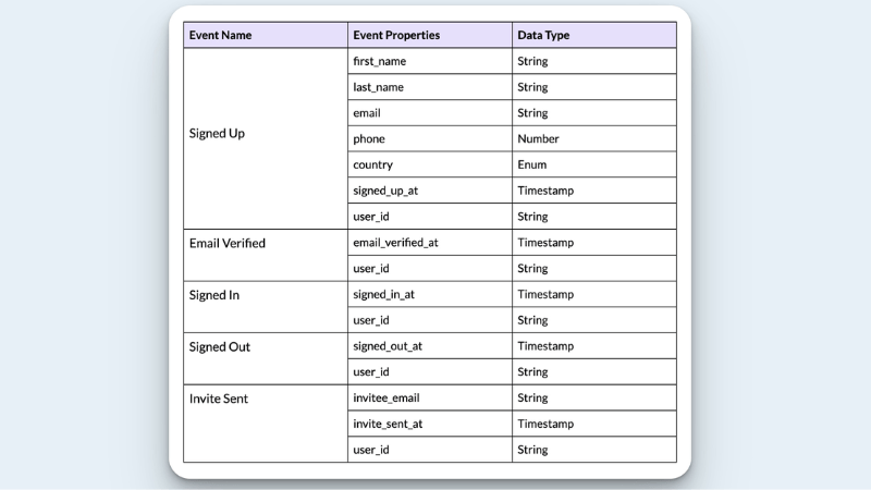 Event Data là gì