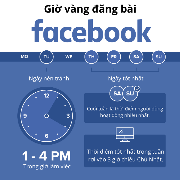 cách đăng bài trên Facebook ra đơn hiệu quả